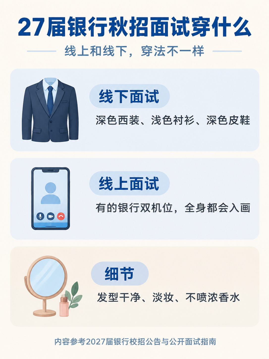 27届银行秋招面试着装要点信息图,线上和线下不一样