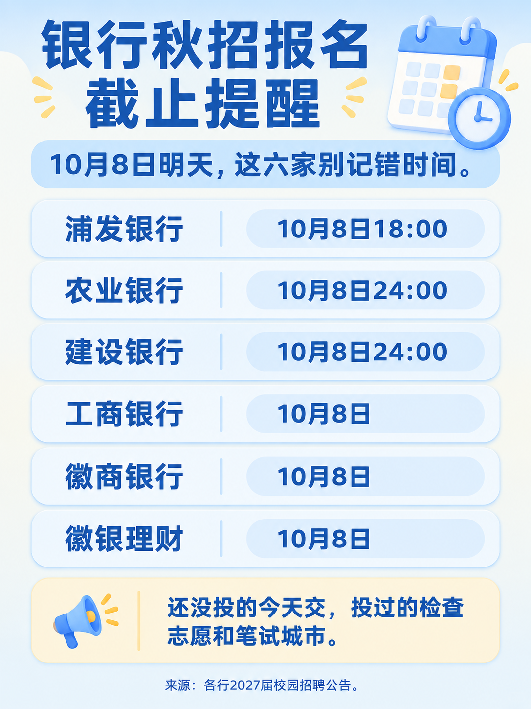 银行秋招10月8日报名截止提醒信息图,六家银行截止时间一览