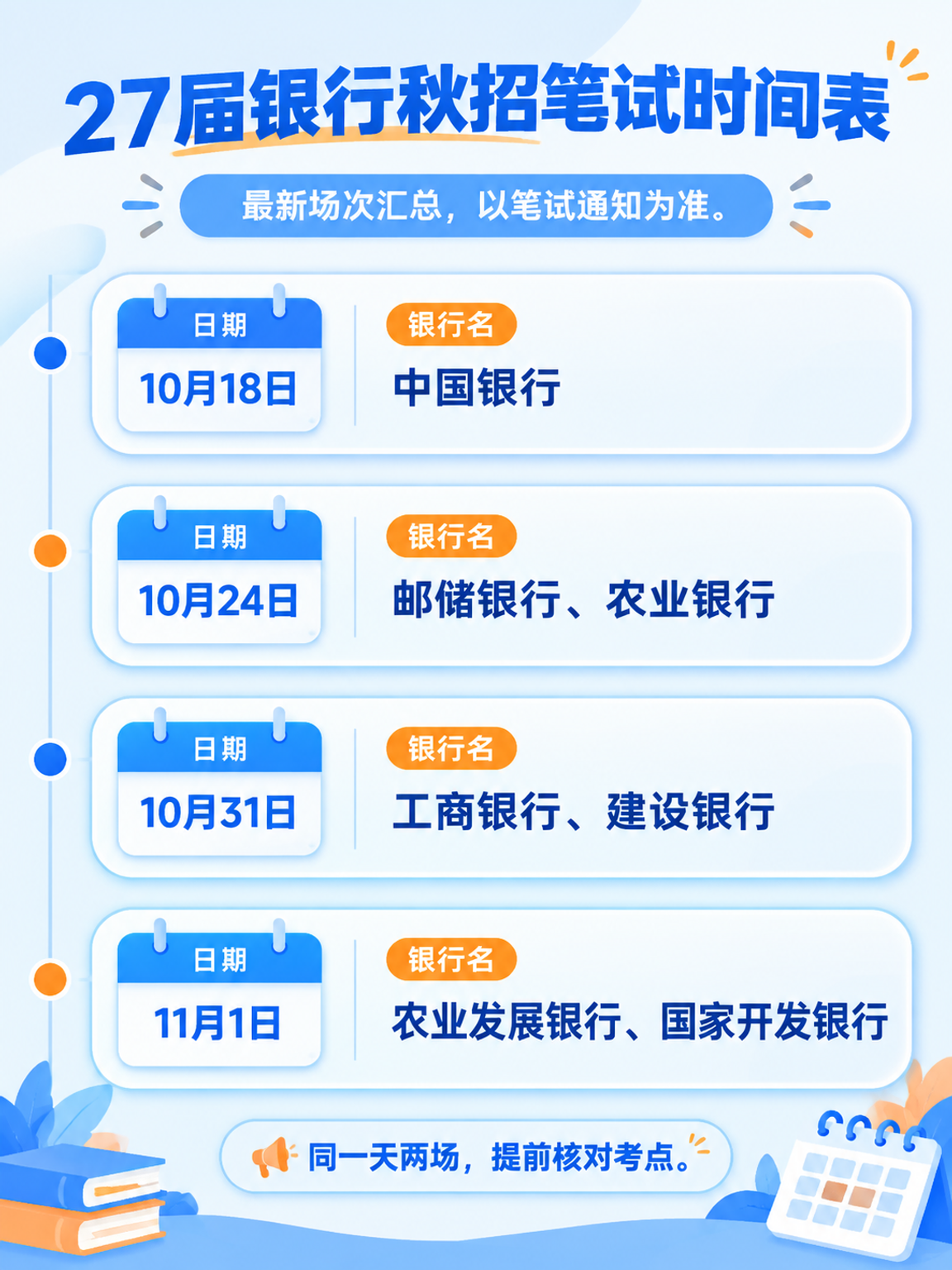 27届银行秋招笔试时间表信息图：中行10月18日，邮储农行10月24日，工行建行10月31日，农发行国开行11月1日