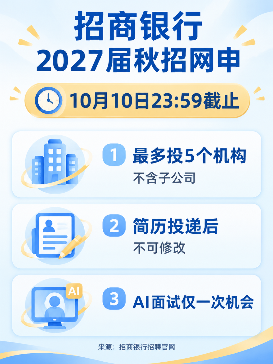 招商银行2027届秋招网申关键信息信息图