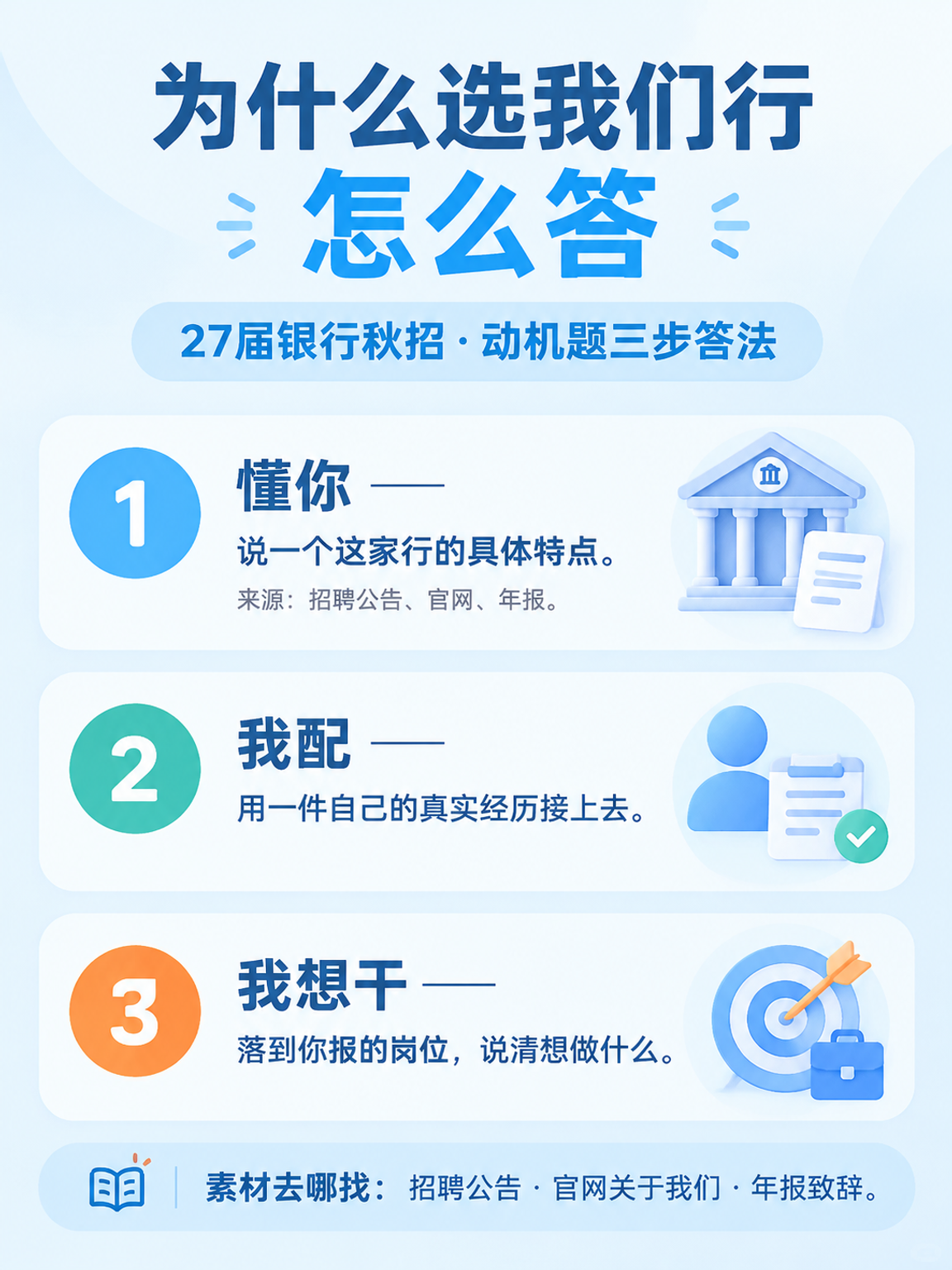 27届银行秋招面试为什么选我们行三段答法信息图