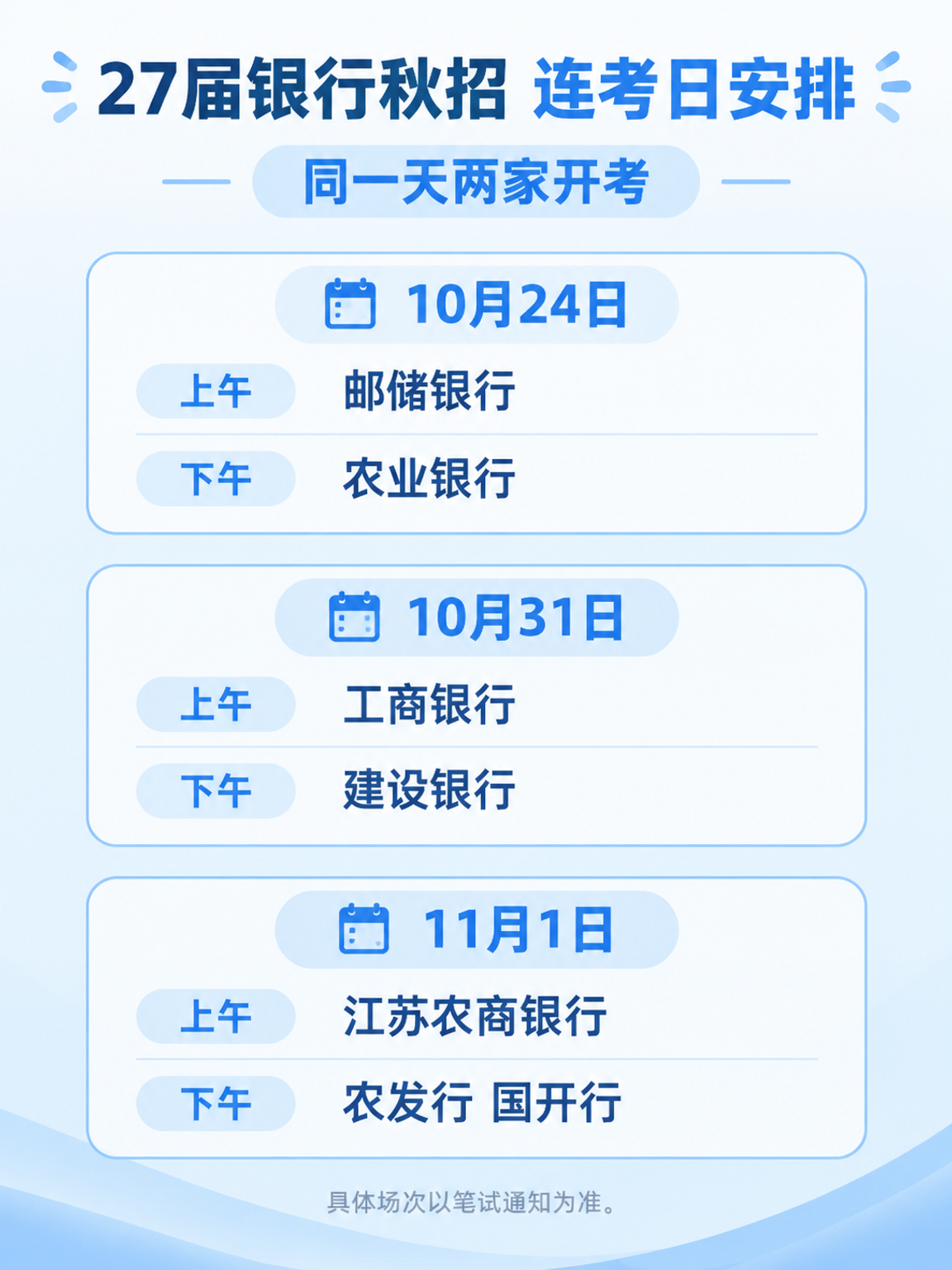 27届银行秋招连考日安排信息图:10月24日邮储农行、10月31日工行建行、11月1日江苏农商与两家政策性银行