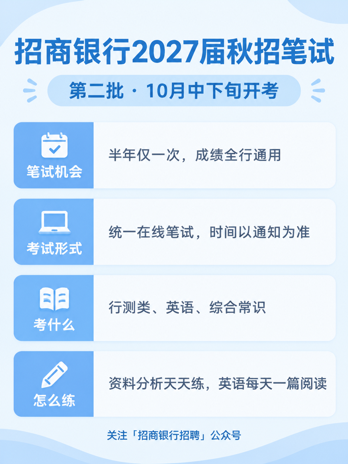 招商银行第二批笔试:时间窗口、笔试机会、考试内容与复习要点