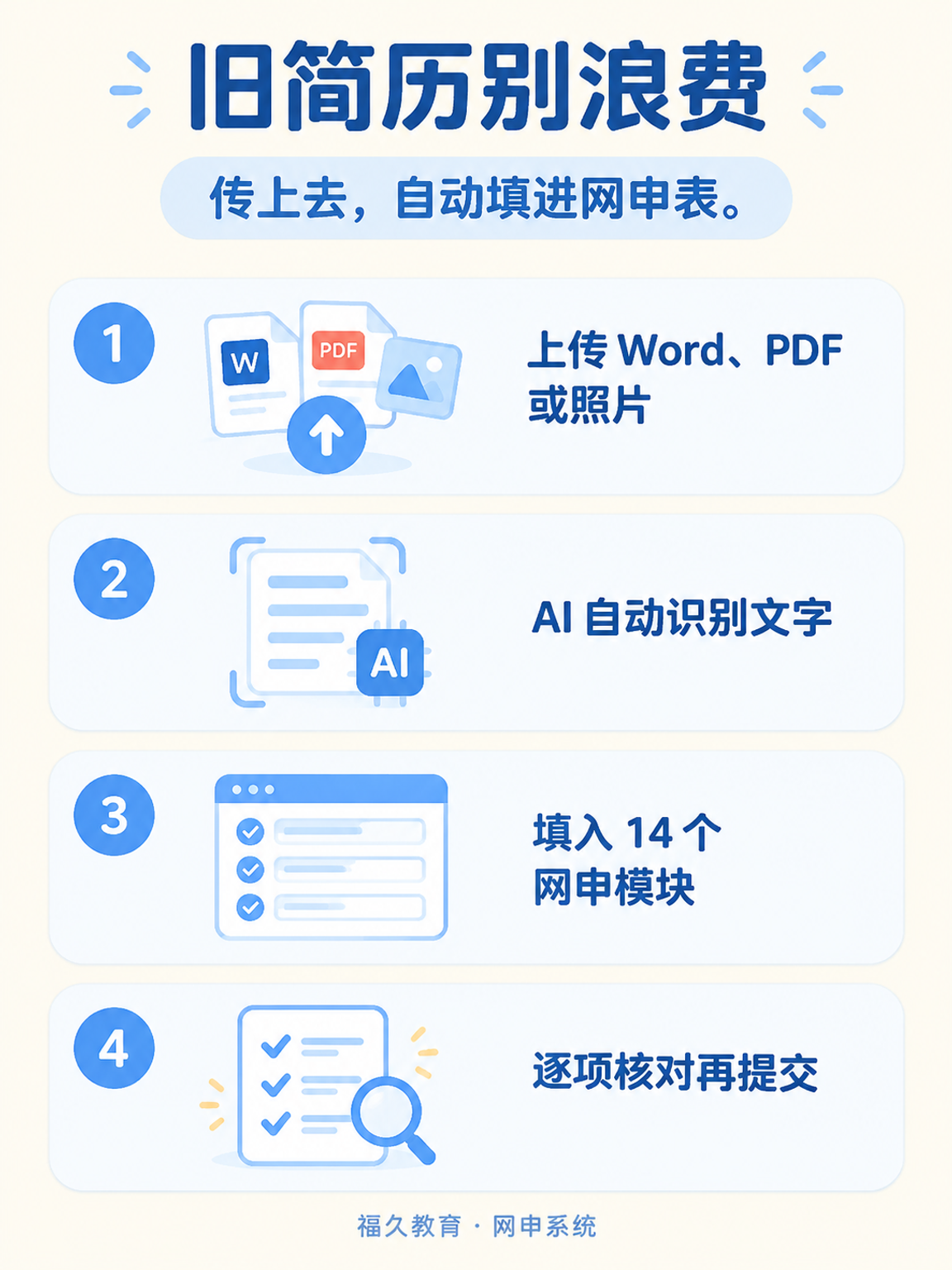 旧简历导入网申流程图