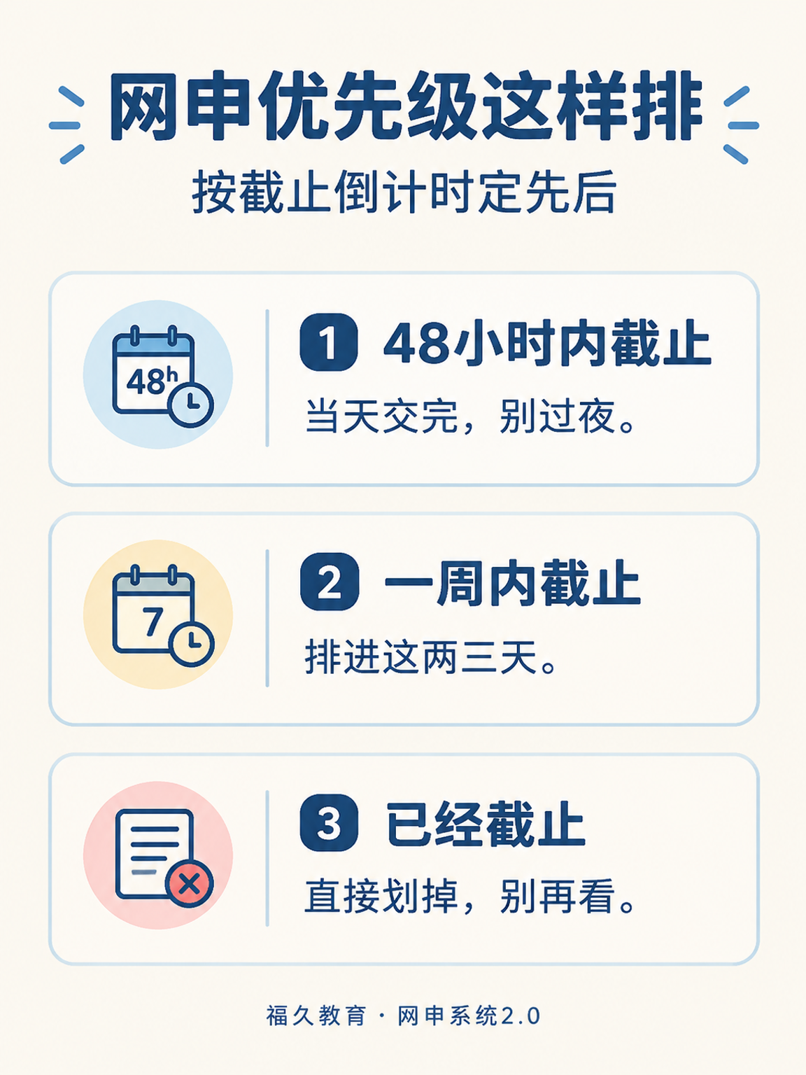 网申优先级排序示意