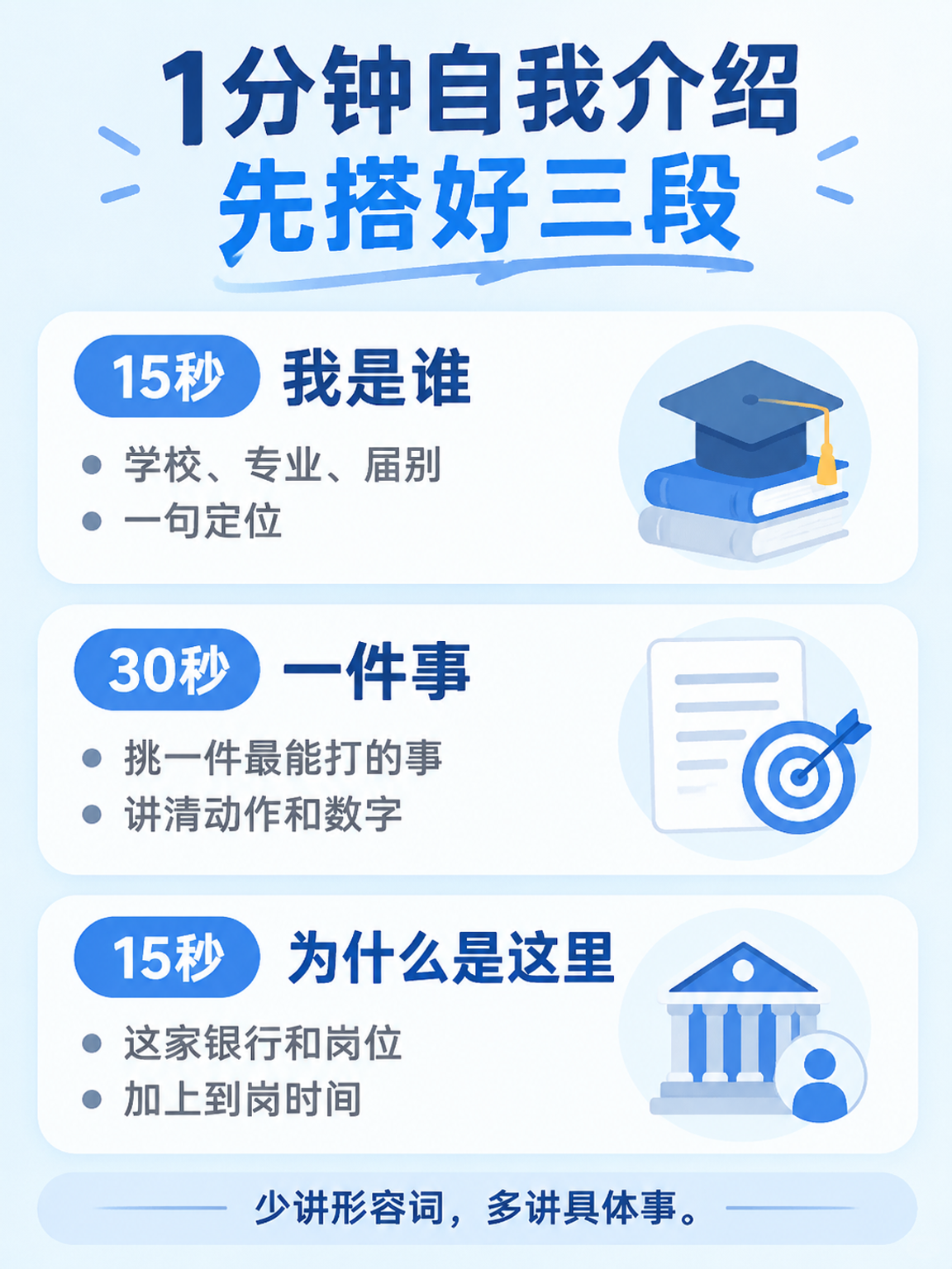 1分钟银行面试自我介绍的三段结构:我是谁、一件事、为什么是这里