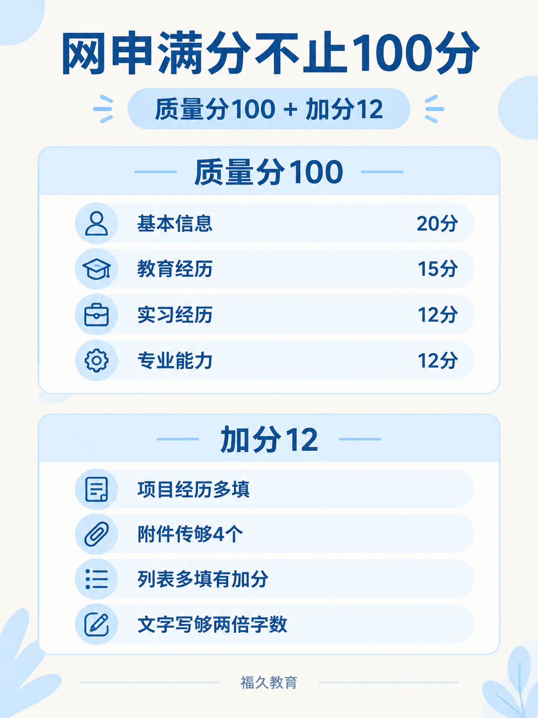 网申112分构成信息图