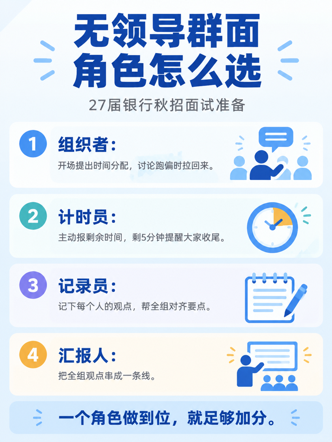 无领导小组讨论四个角色分工速览