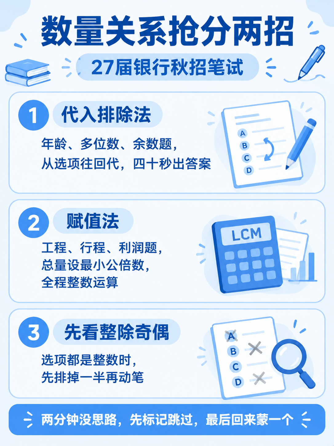 数量关系两种抢分工具适用题型一览