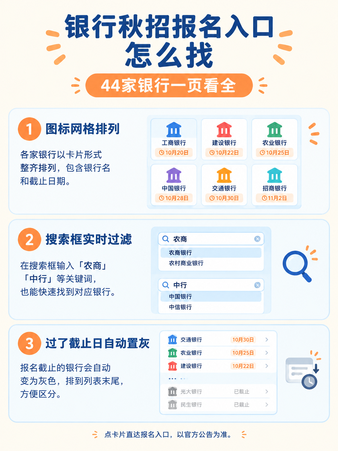 银行秋招报名入口一页看全