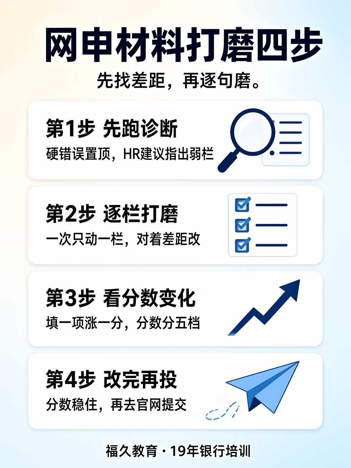 网申材料打磨四步