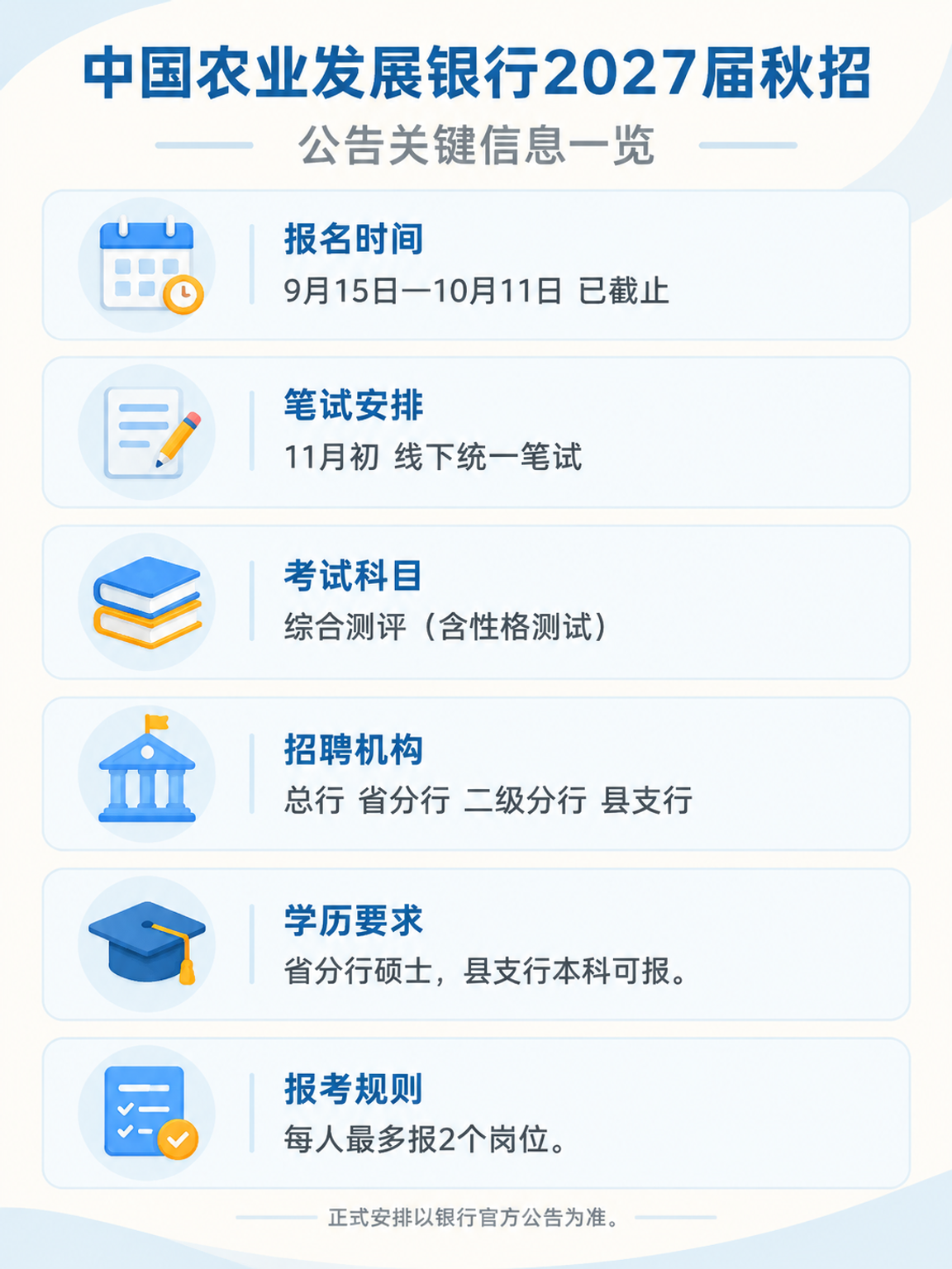 农发行2027届秋招公告关键信息(报名时间、笔试安排、学历要求)