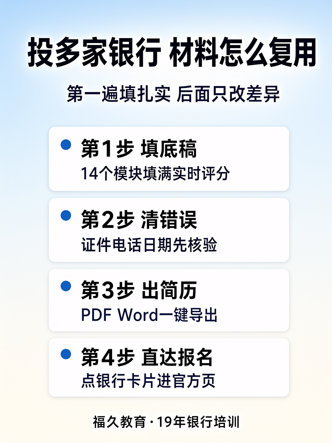 投多家银行材料复用四步