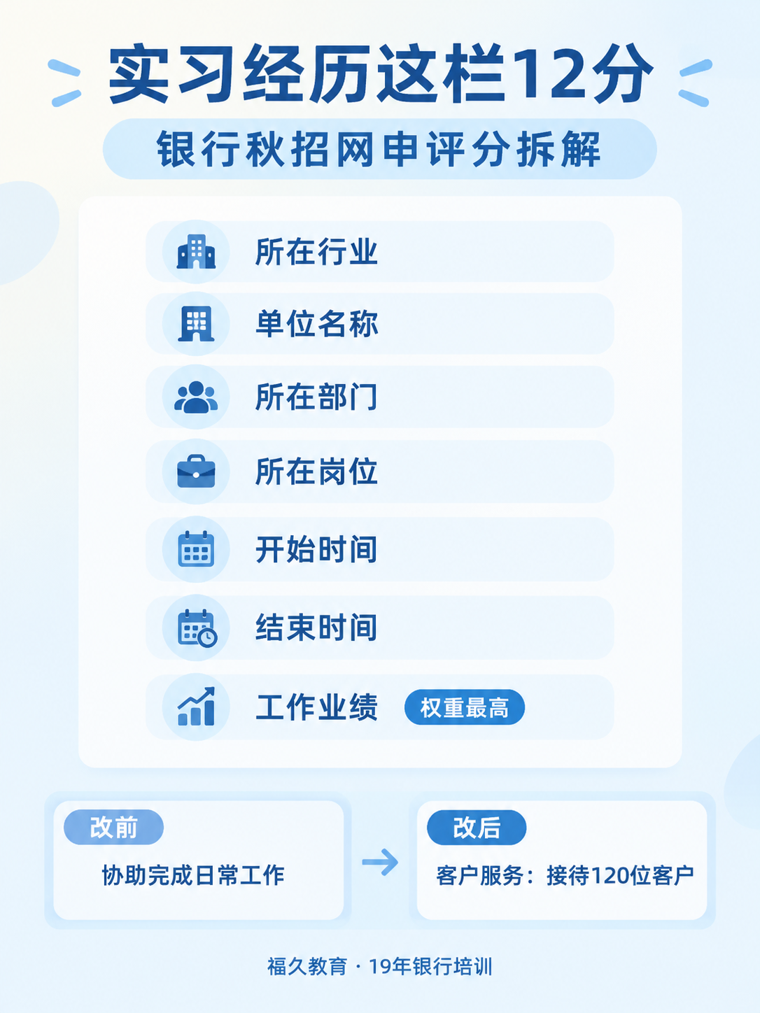 实习经历栏12分拆解