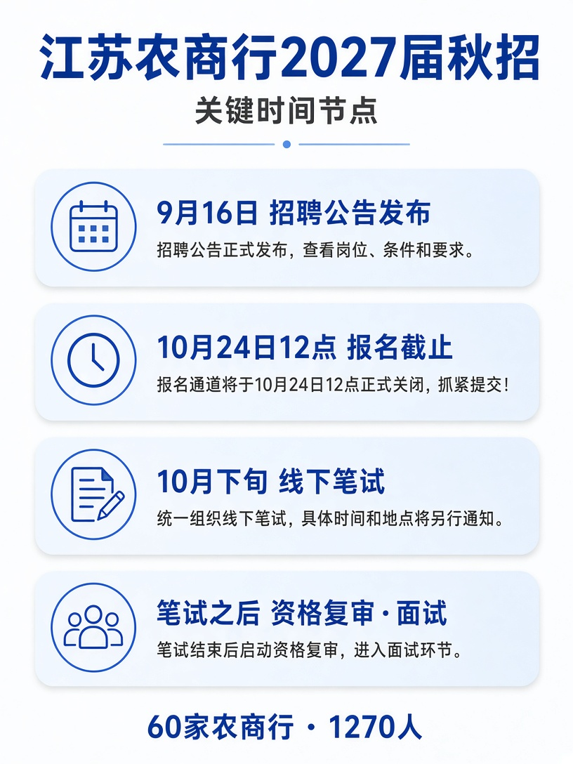 江苏农商行2027届秋招关键时间节点