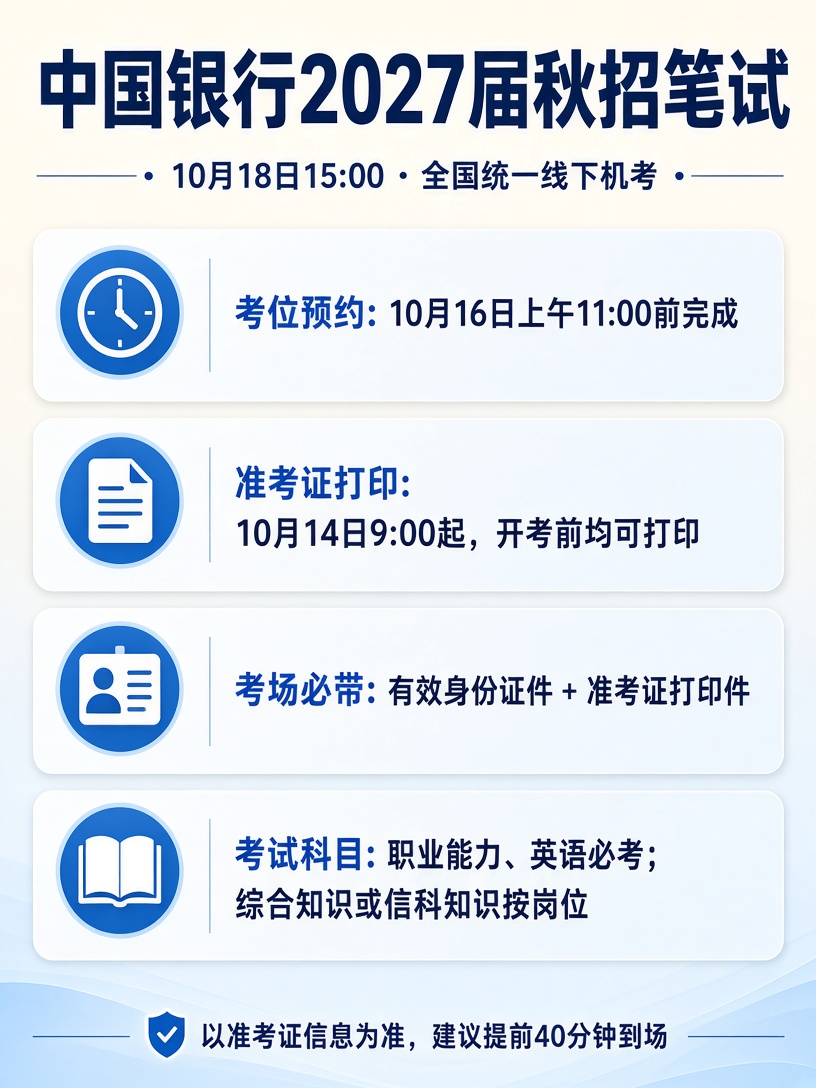 中国银行2027届秋招笔试关键信息卡