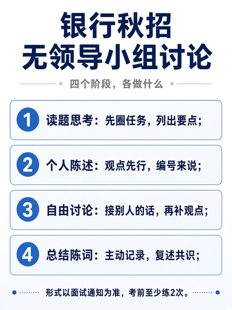 银行秋招无领导小组讨论四个阶段信息卡