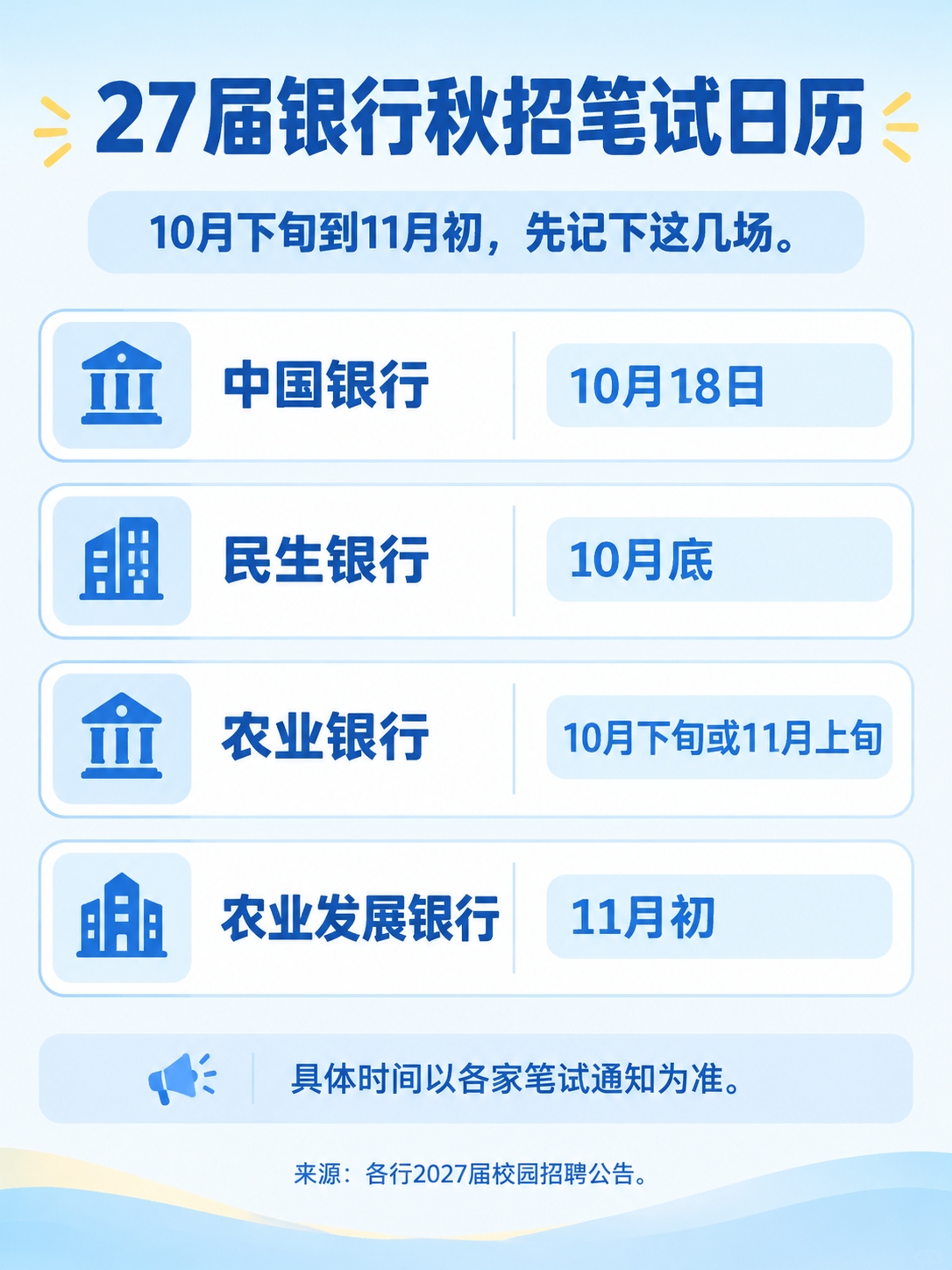 27届银行秋招笔试日历:10月下旬到11月初四家银行笔试时间