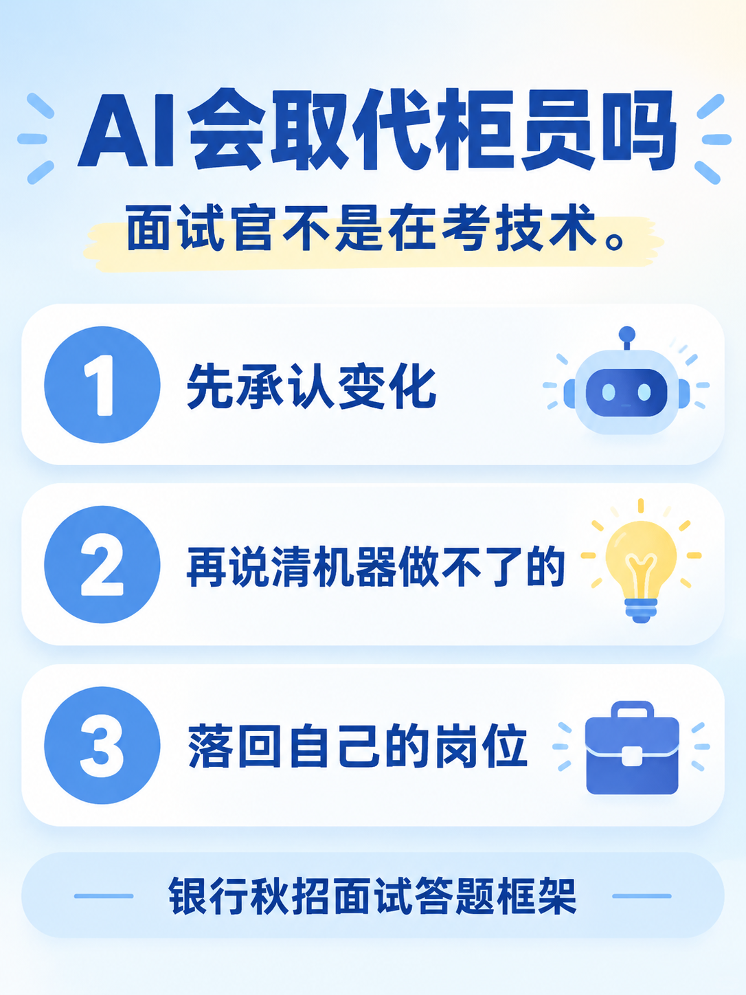AI会不会取代柜员:三层答题框架信息图