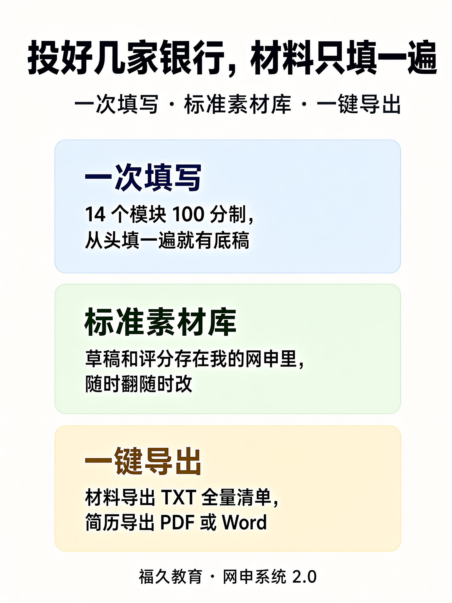 投多家银行材料复用:一次填写、标准素材库、一键导出