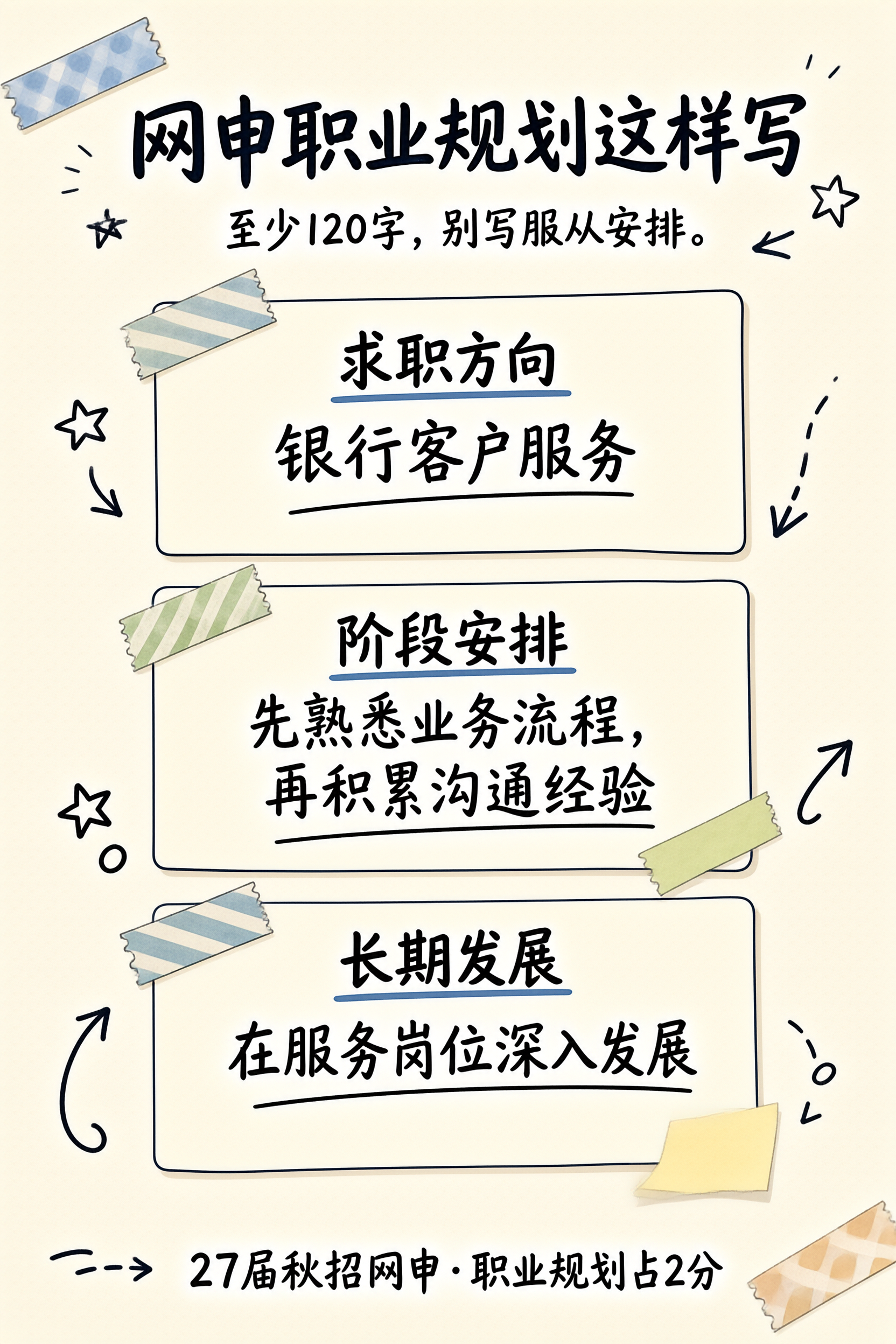 网申职业规划栏三行式写法要点