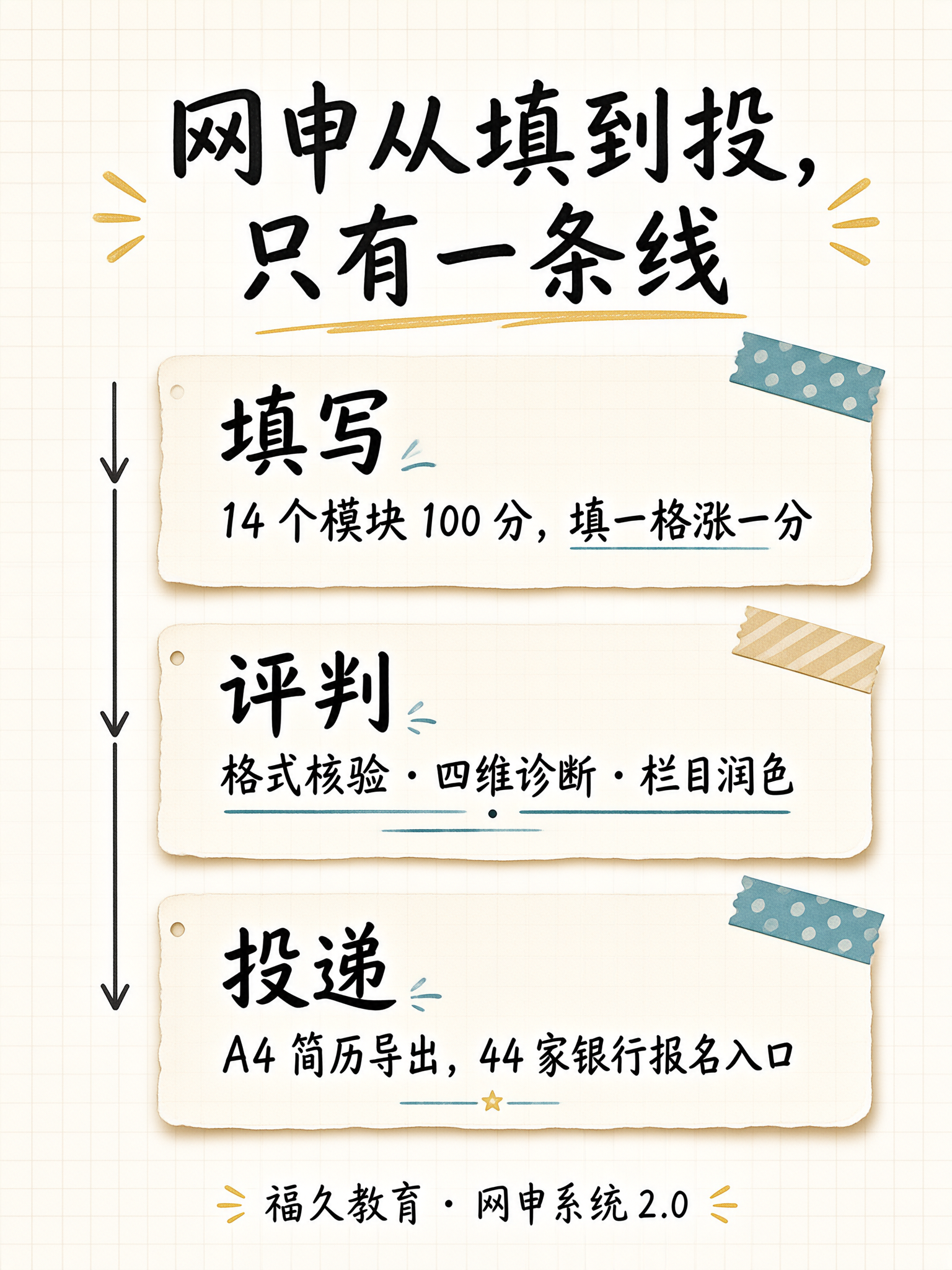 网申从填写到投递的流程手账笔记