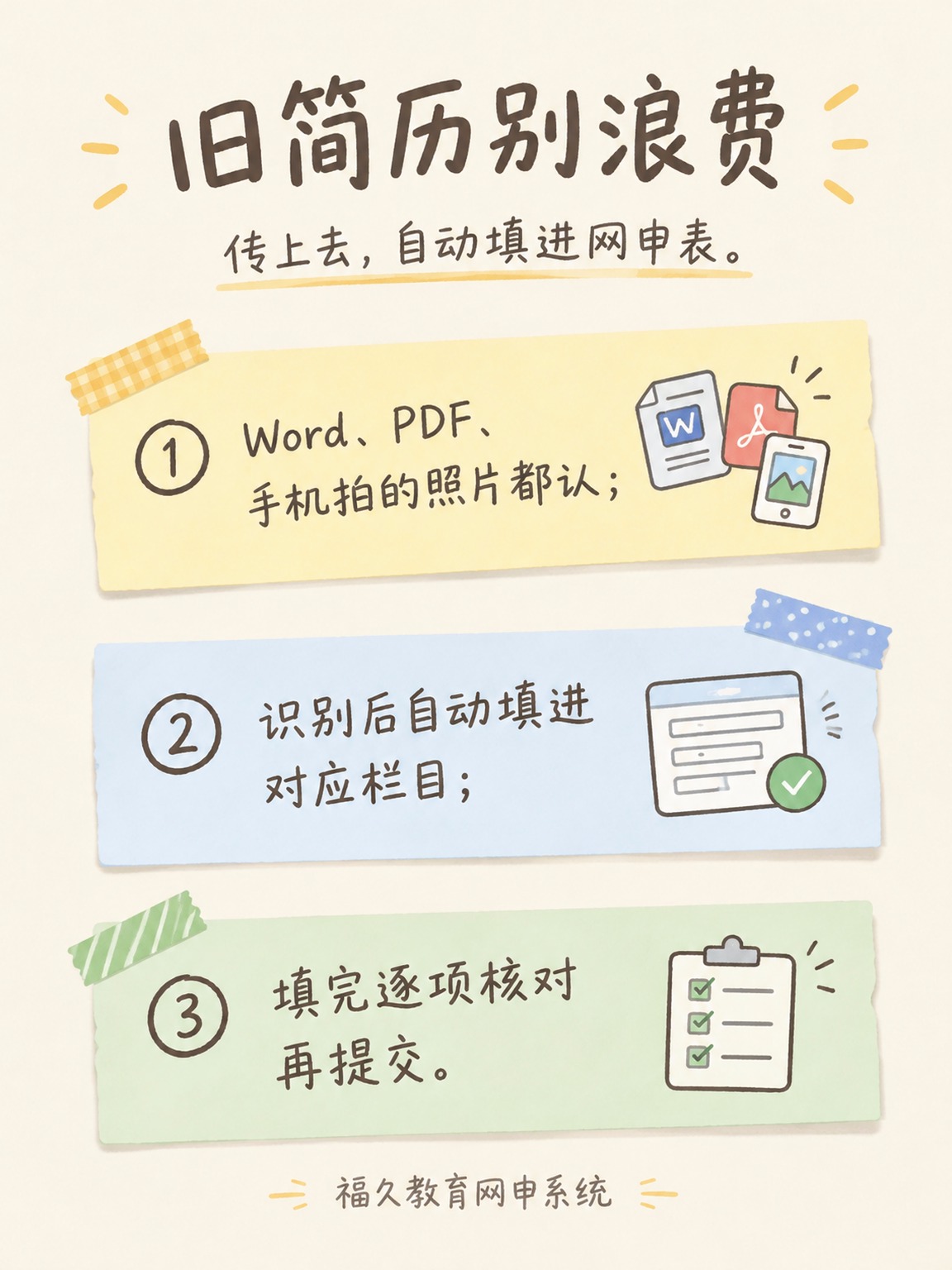 网申材料导入流程信息图
