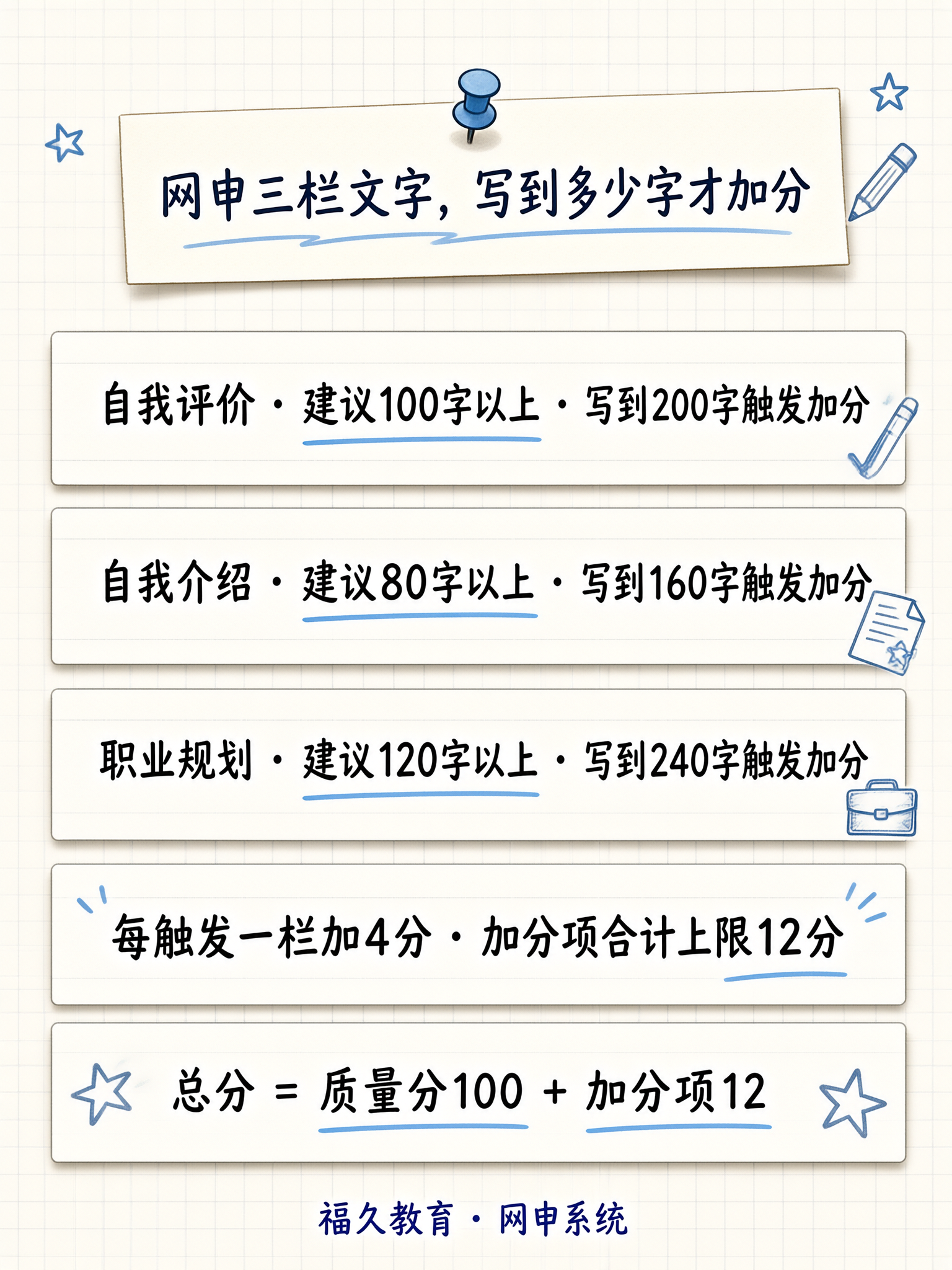 网申三栏文字字数线速查
