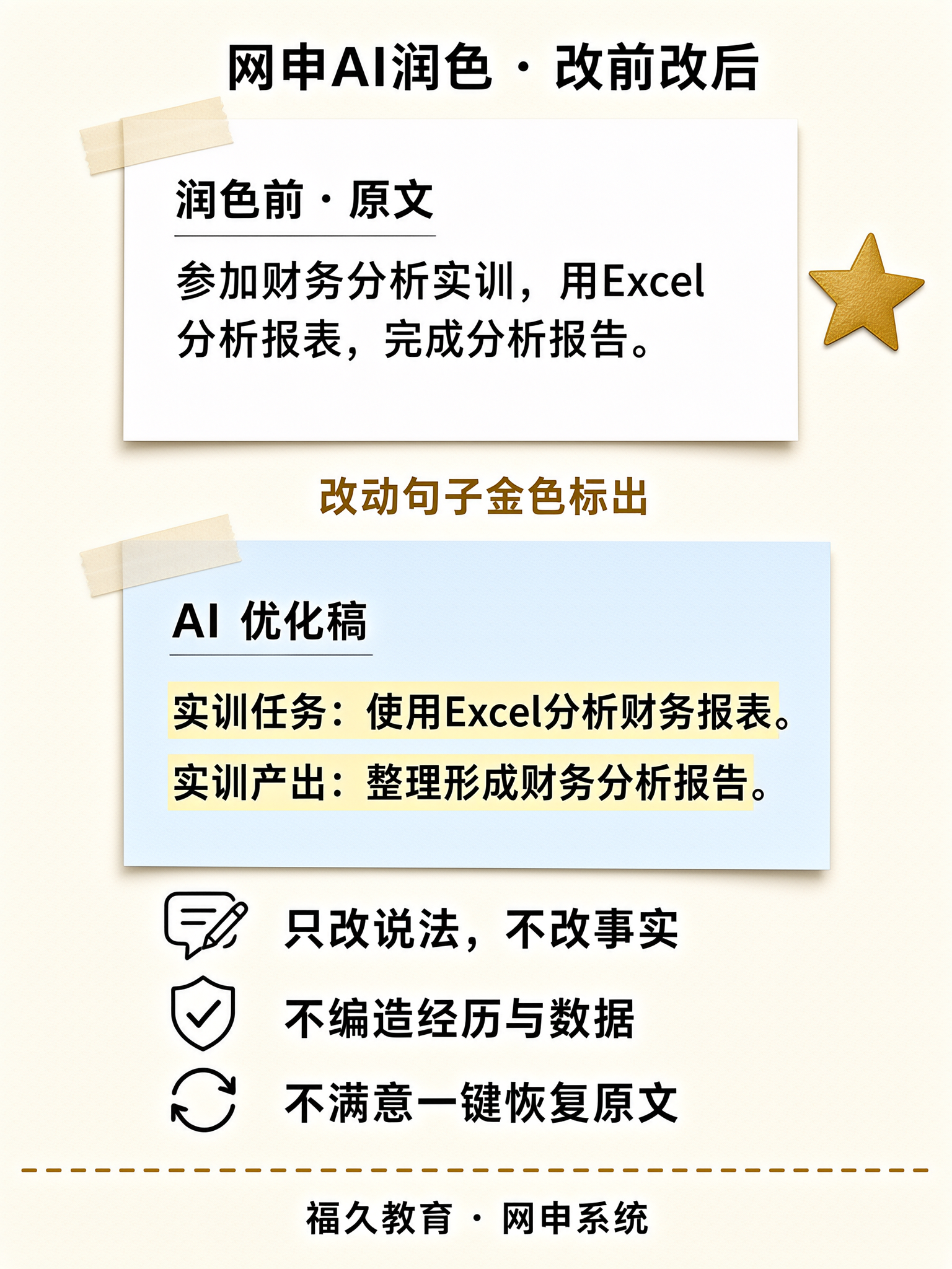 网申AI润色改前改后对比示意