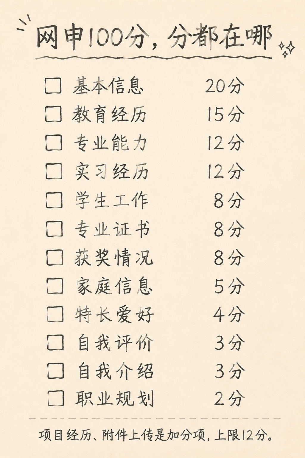 网申各栏分值一览