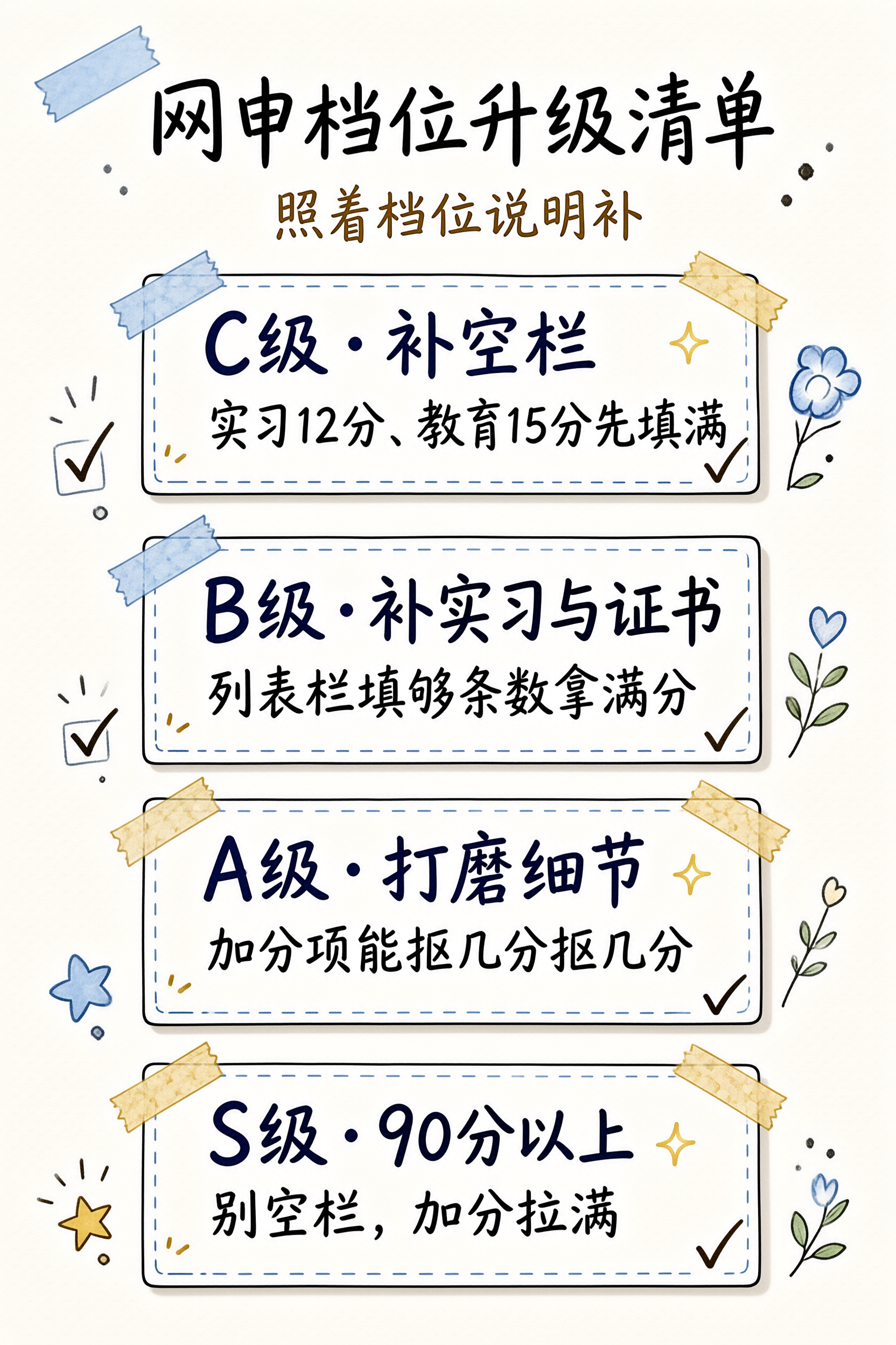 网申档位升级清单
