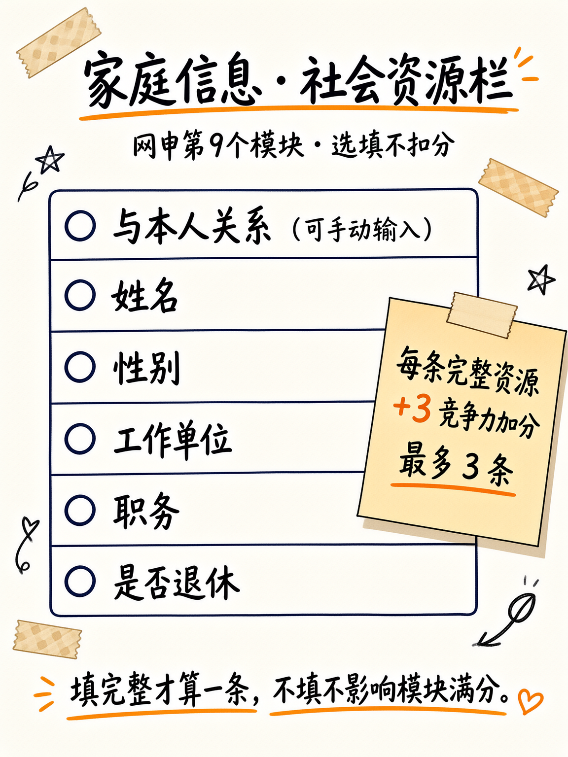 家庭信息社会资源栏加分规则示意