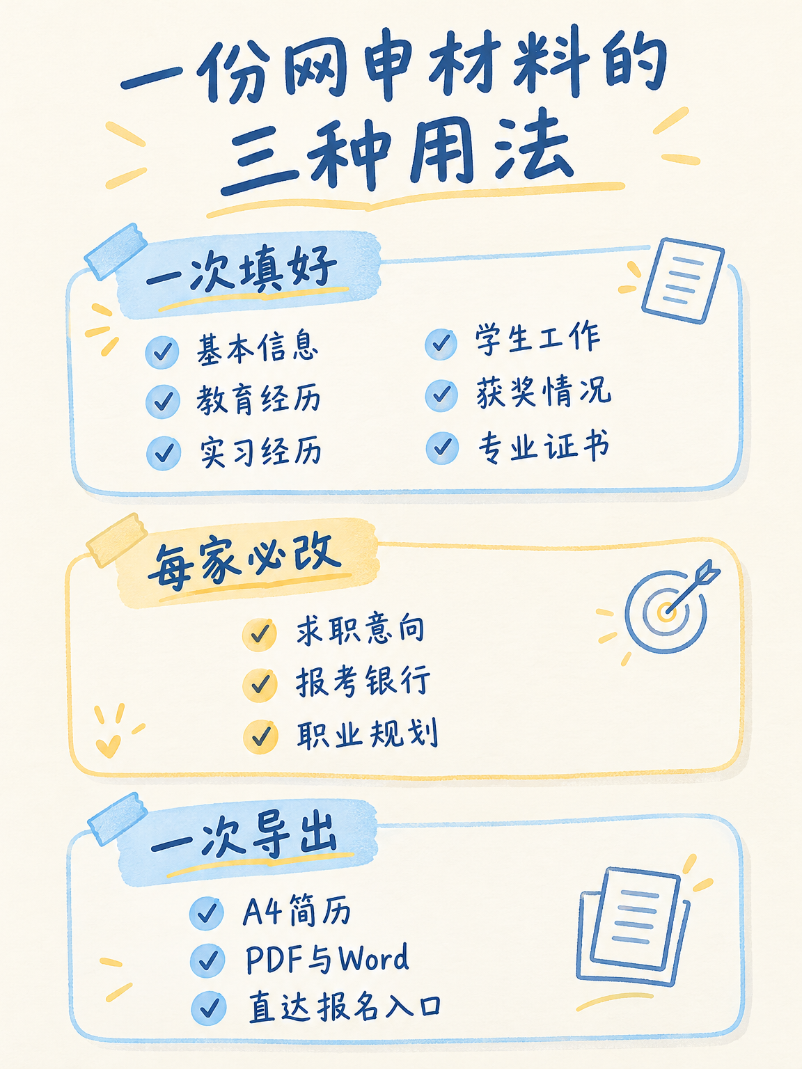 一份网申材料的三种用法清单