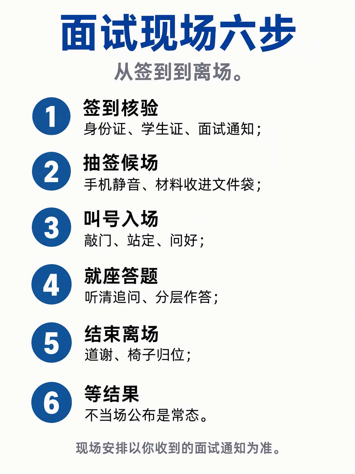 银行面试现场六个环节
