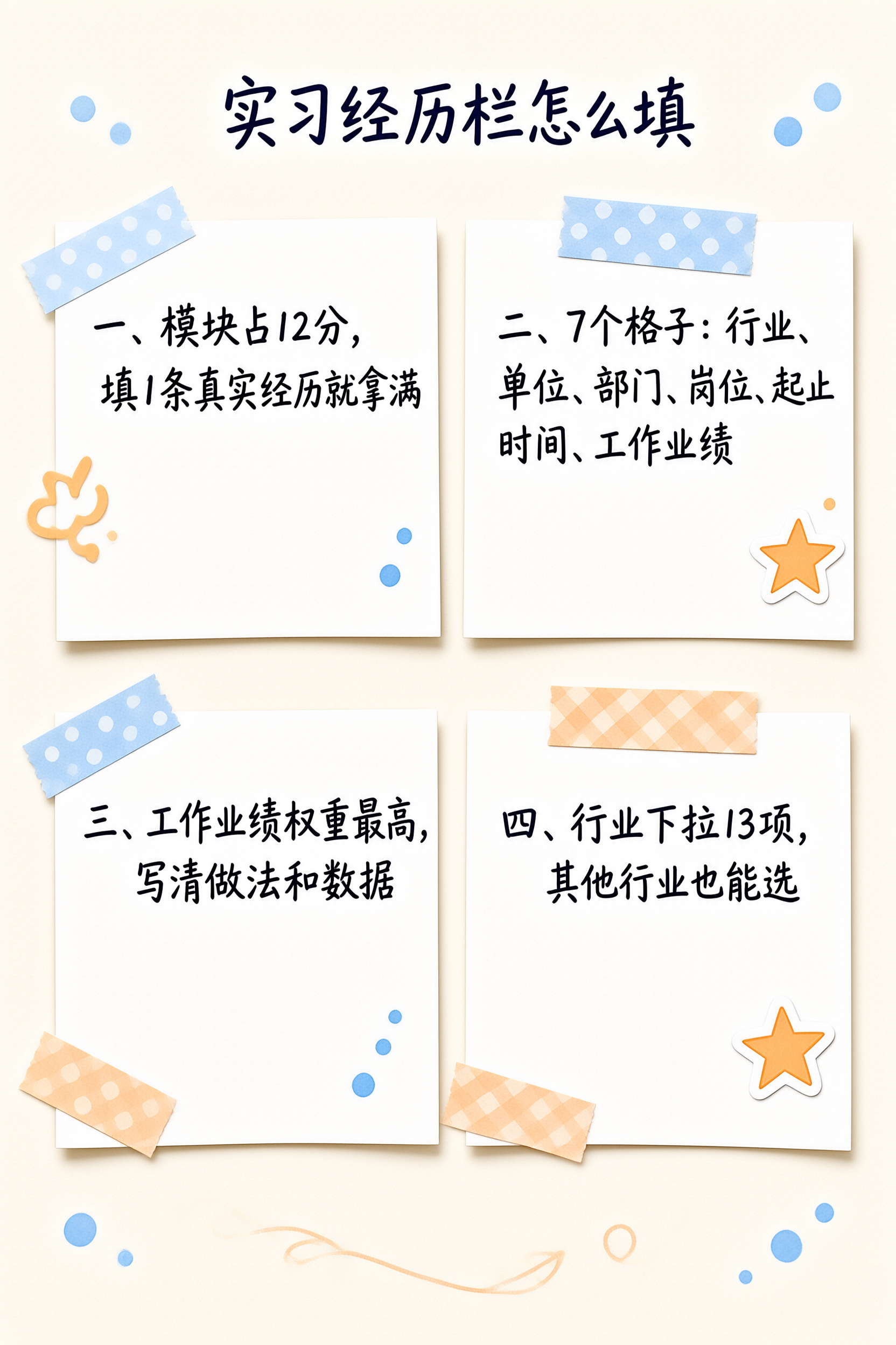 网申实习经历栏填写要点信息图