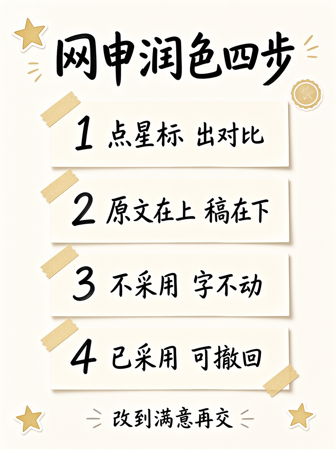 网申润色四步信息图
