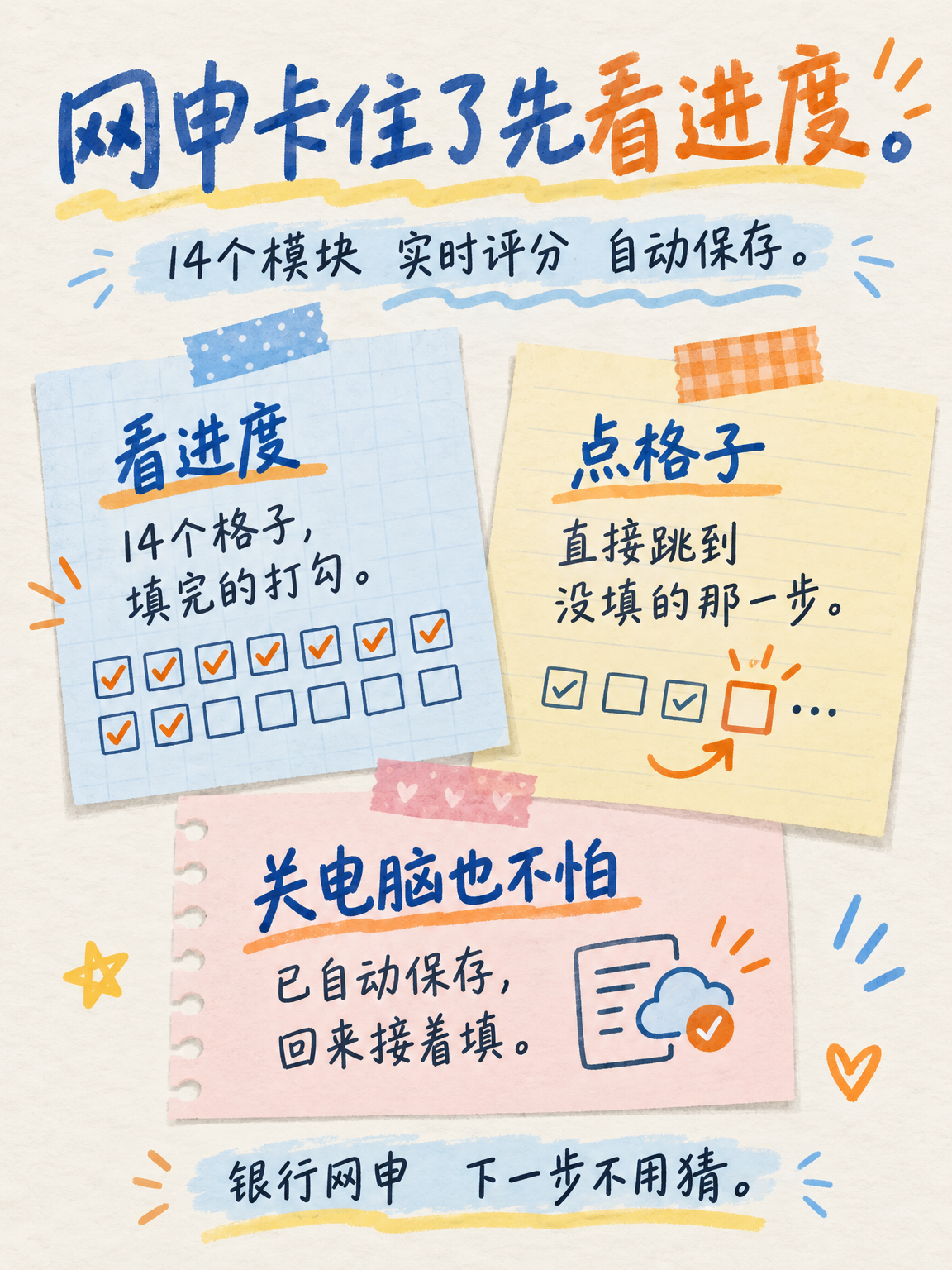 网申填一半卡住先看进度,手账便签风格信息图