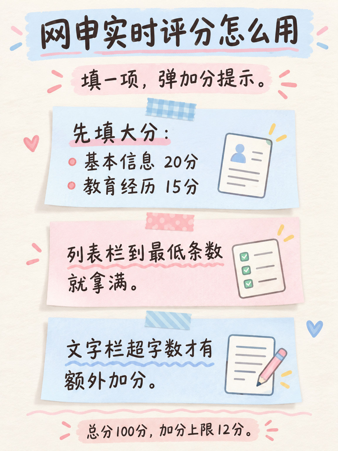 网申实时评分怎么用手账便签风信息图