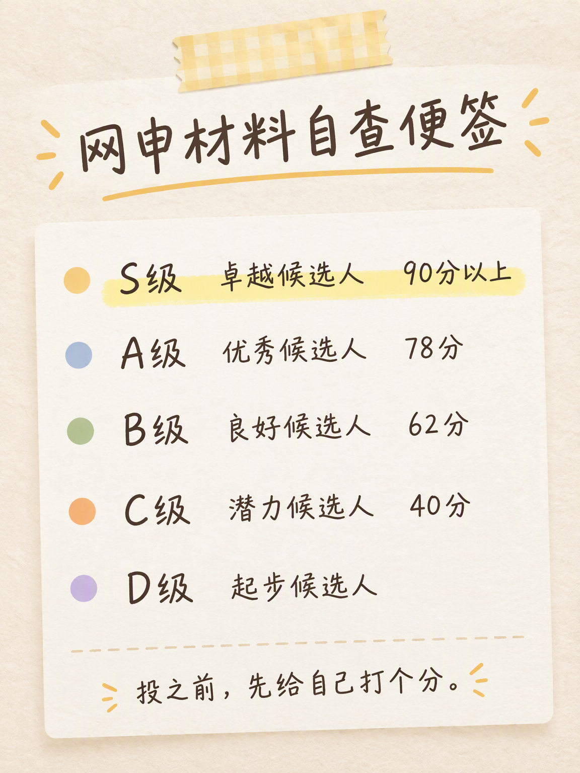 网申材料自查便签：五档竞争力等级