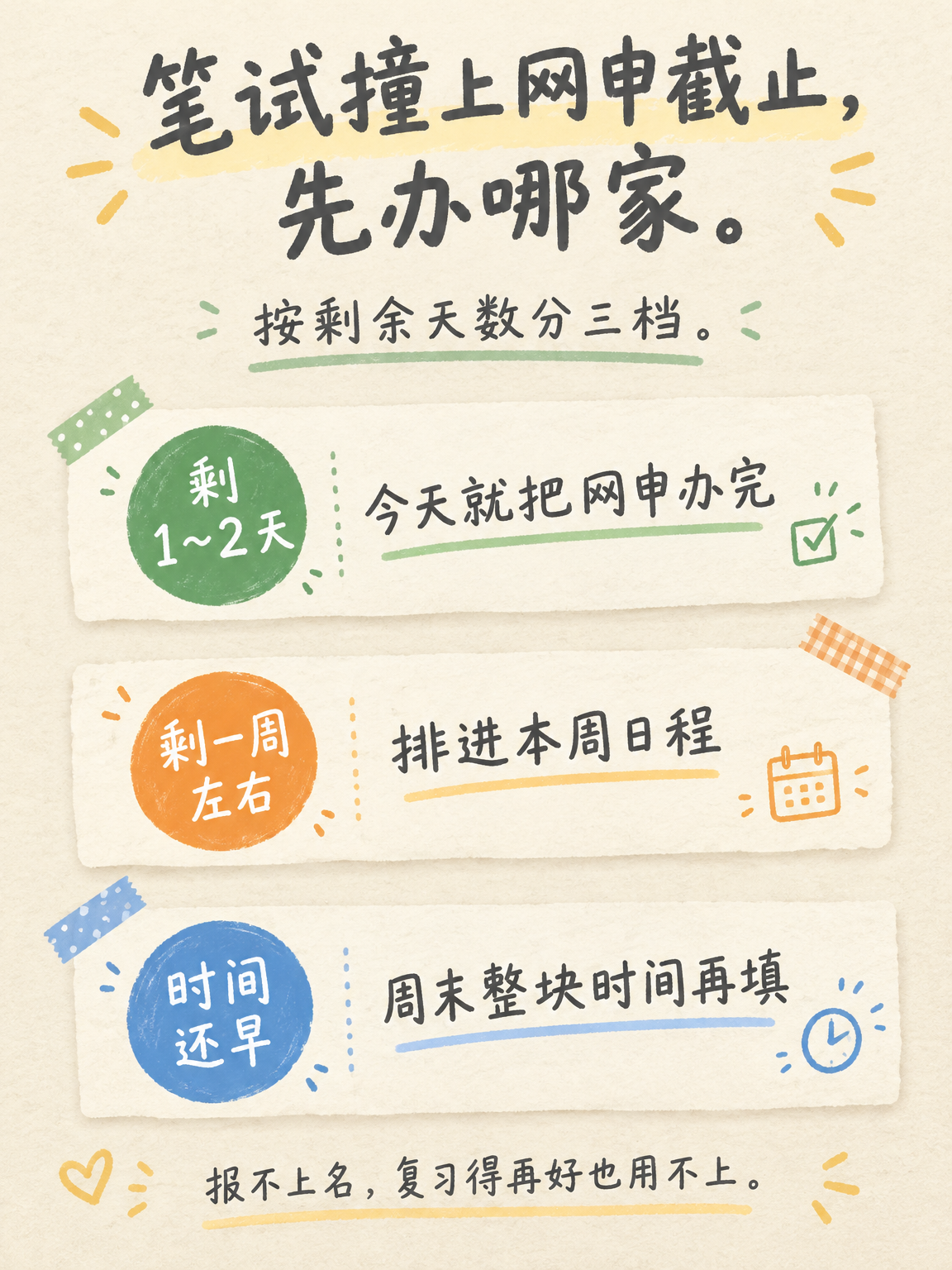 网申截止倒计时三档排法示意图