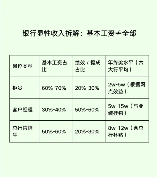 别只看工资，算清福利，才是聪明人的选择✨_2_福久教育阿旭_来自小红书网页版.jpg